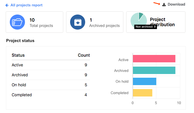 download the All projects report