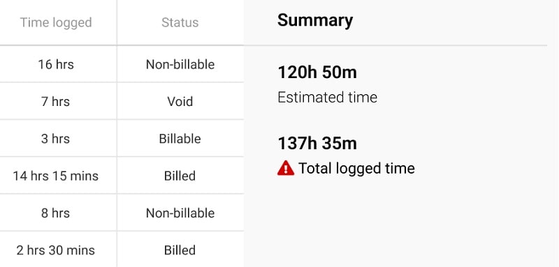 Accurate Time Tracking