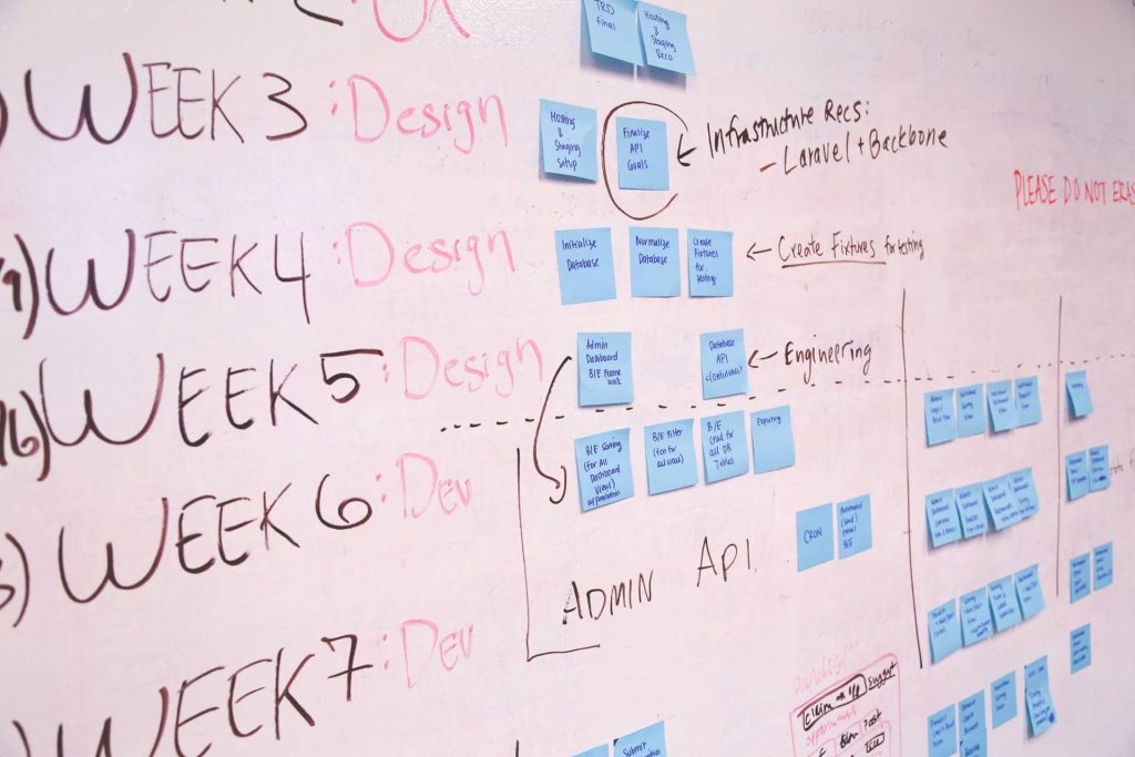 Advantages of Setting Project Milestones