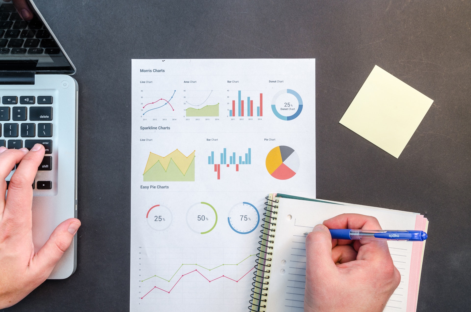 Better project performance