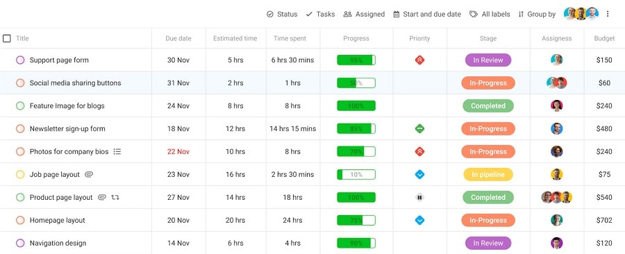 Check all your tasks in list view