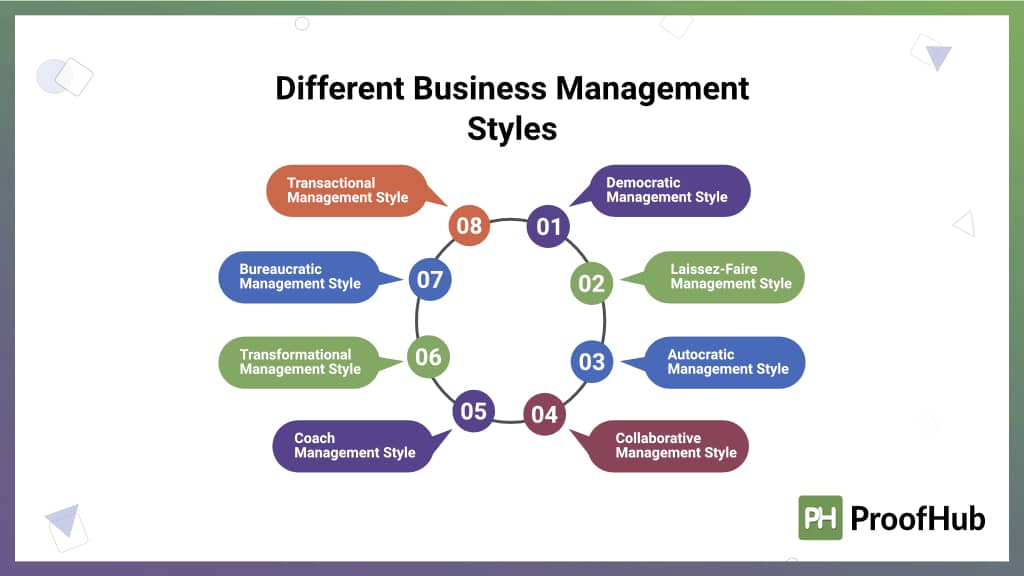Different Business Management Styles