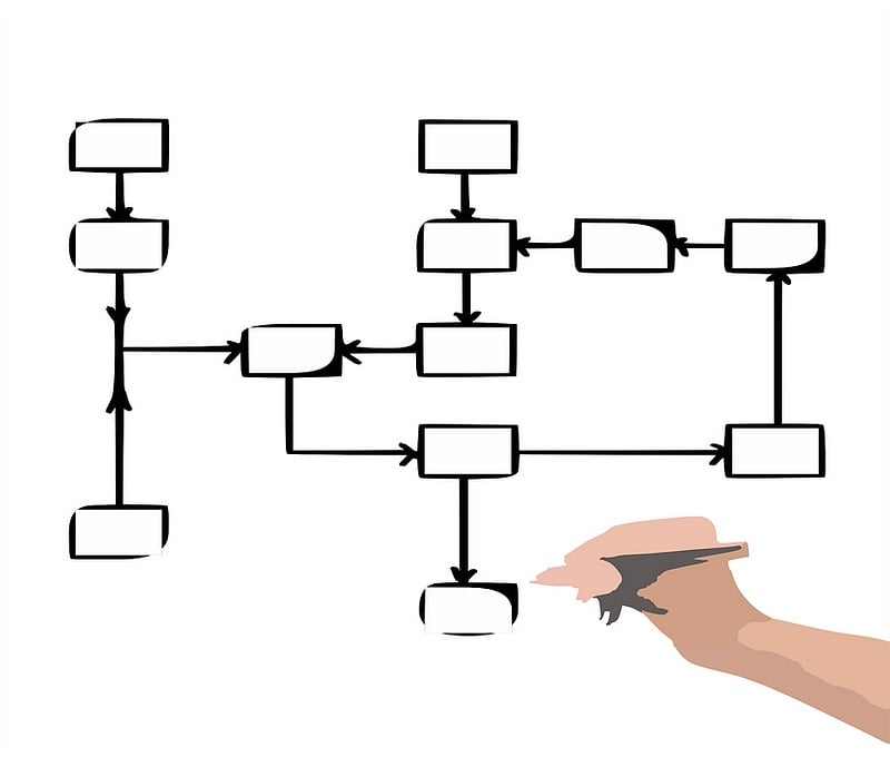 Divide Project Into Smaller Tasks