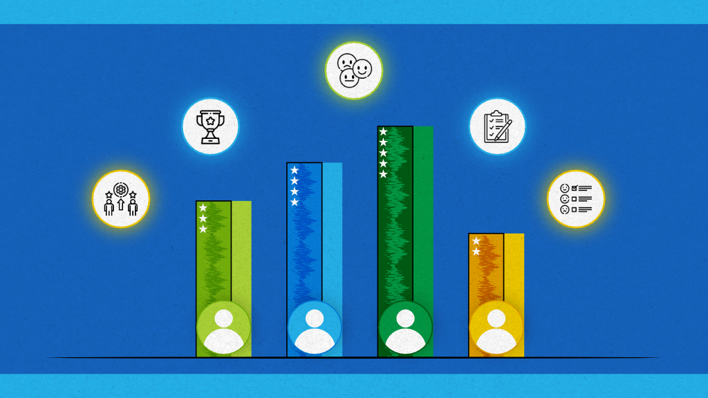 Employee Performance Measurement