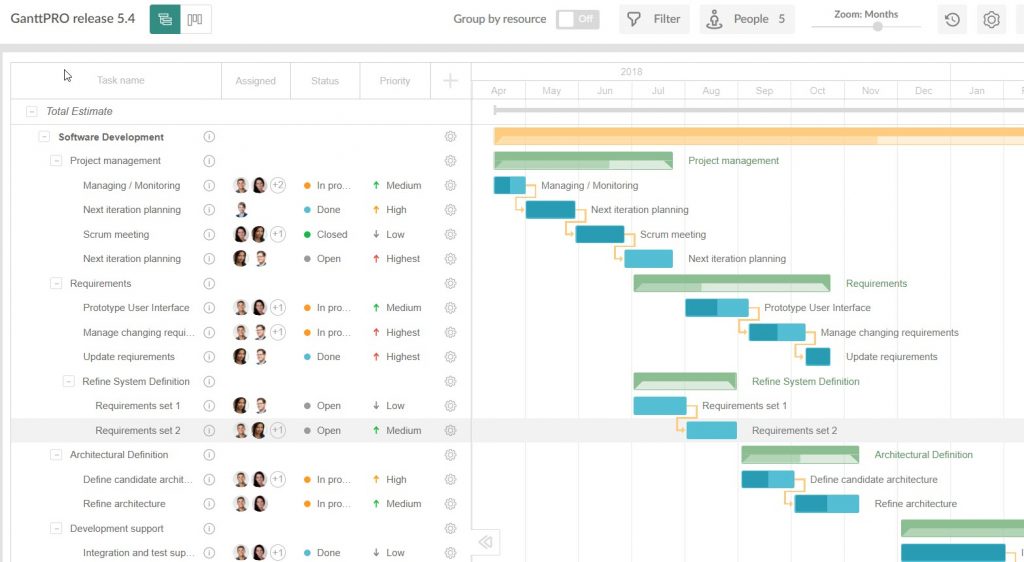 GanttPRO as project management software