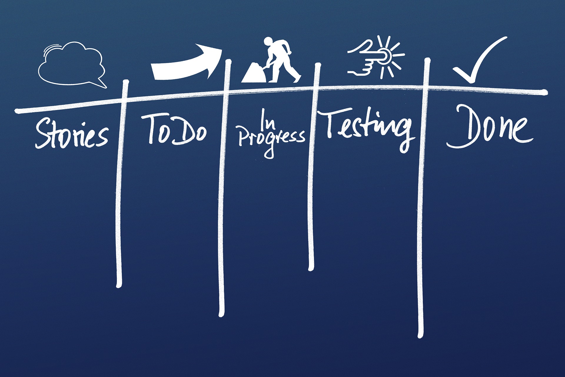 Kanban Board Examples