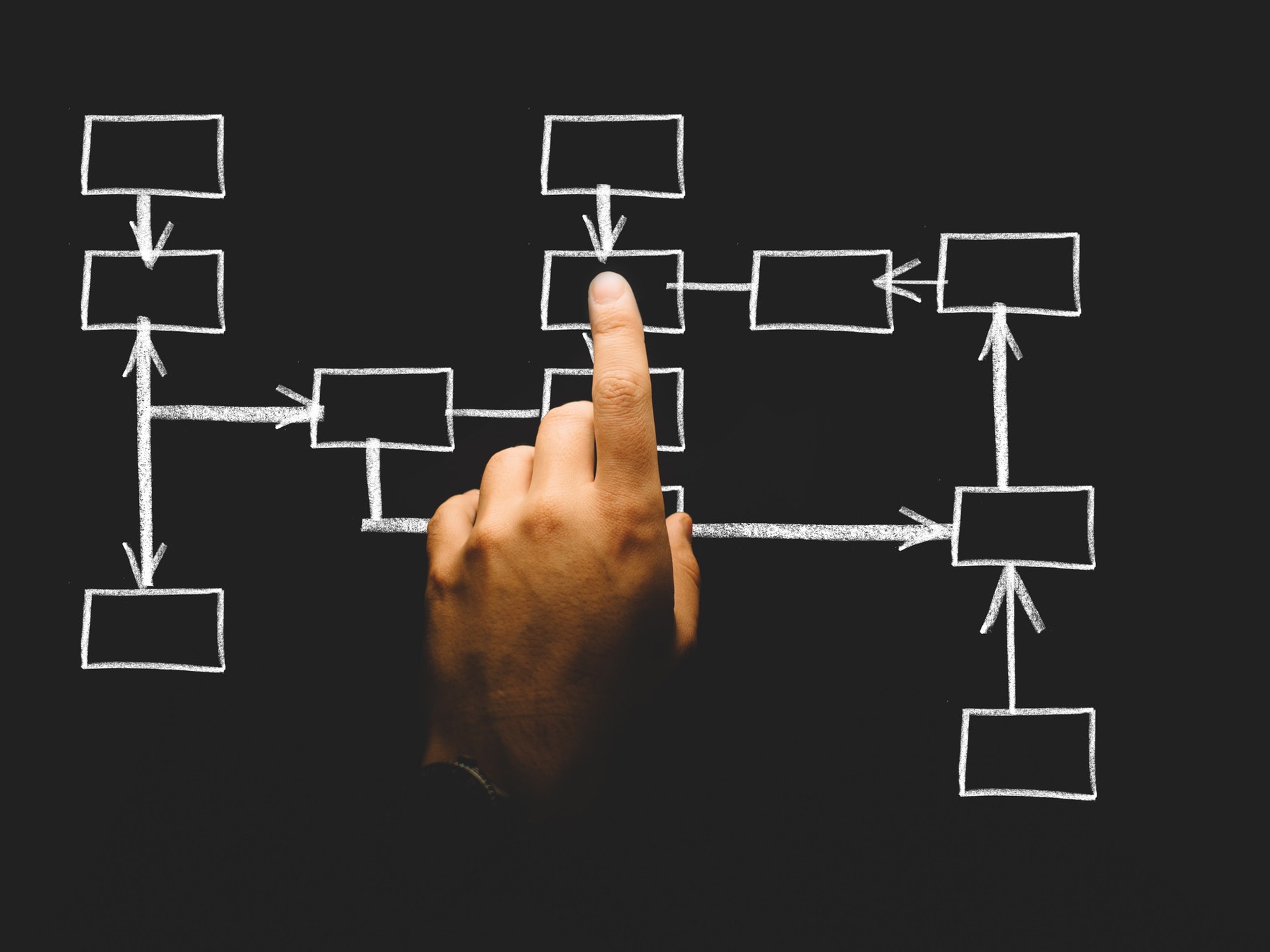 Kanban board project management