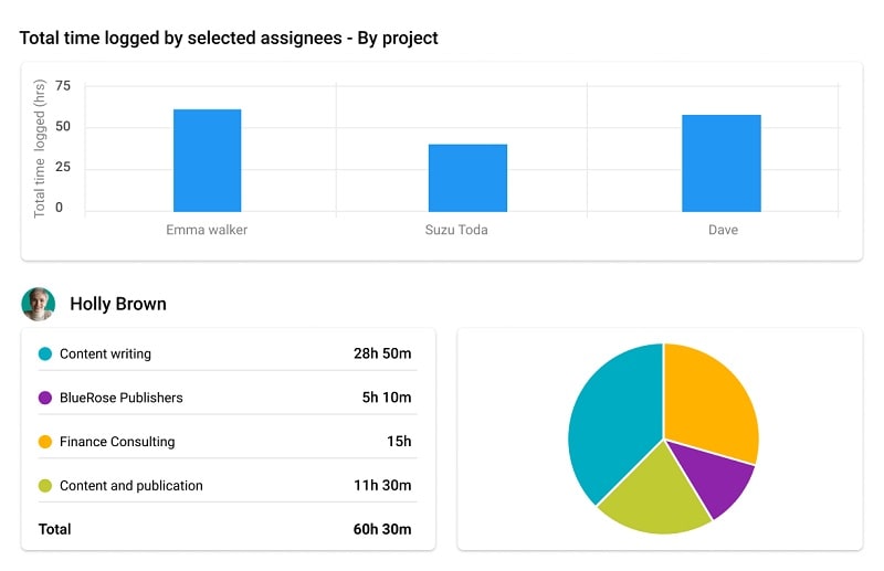 Make data-driven decisions about time management