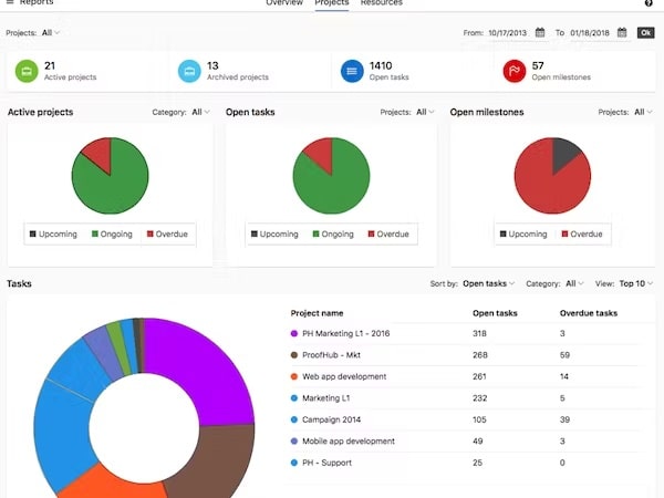 Powerful time tracking and project reporting