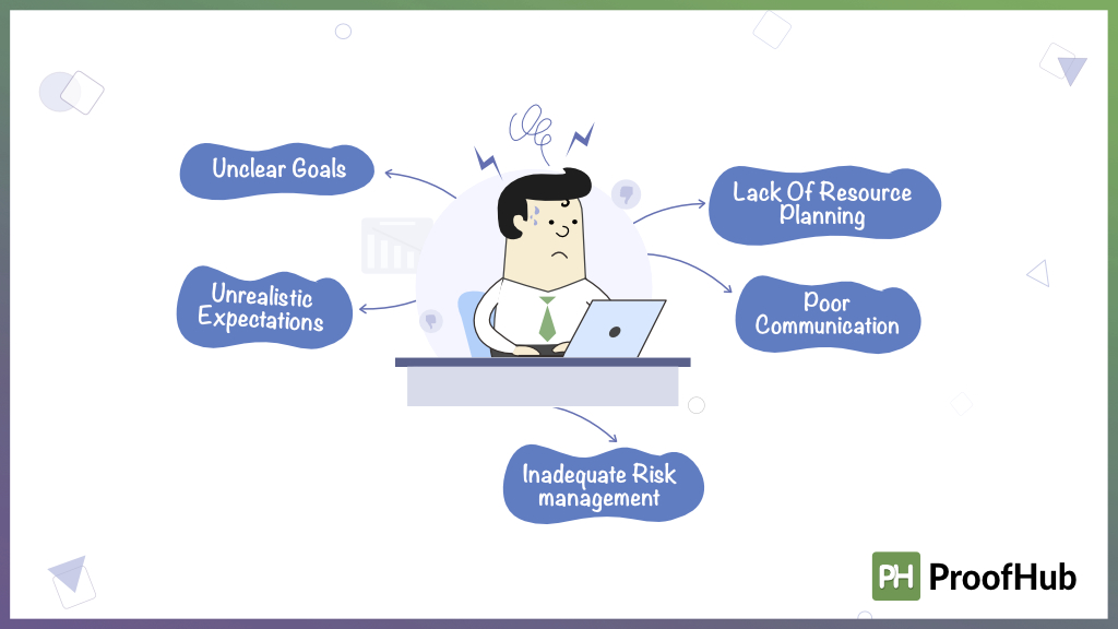 Reasons Why Projects Fail