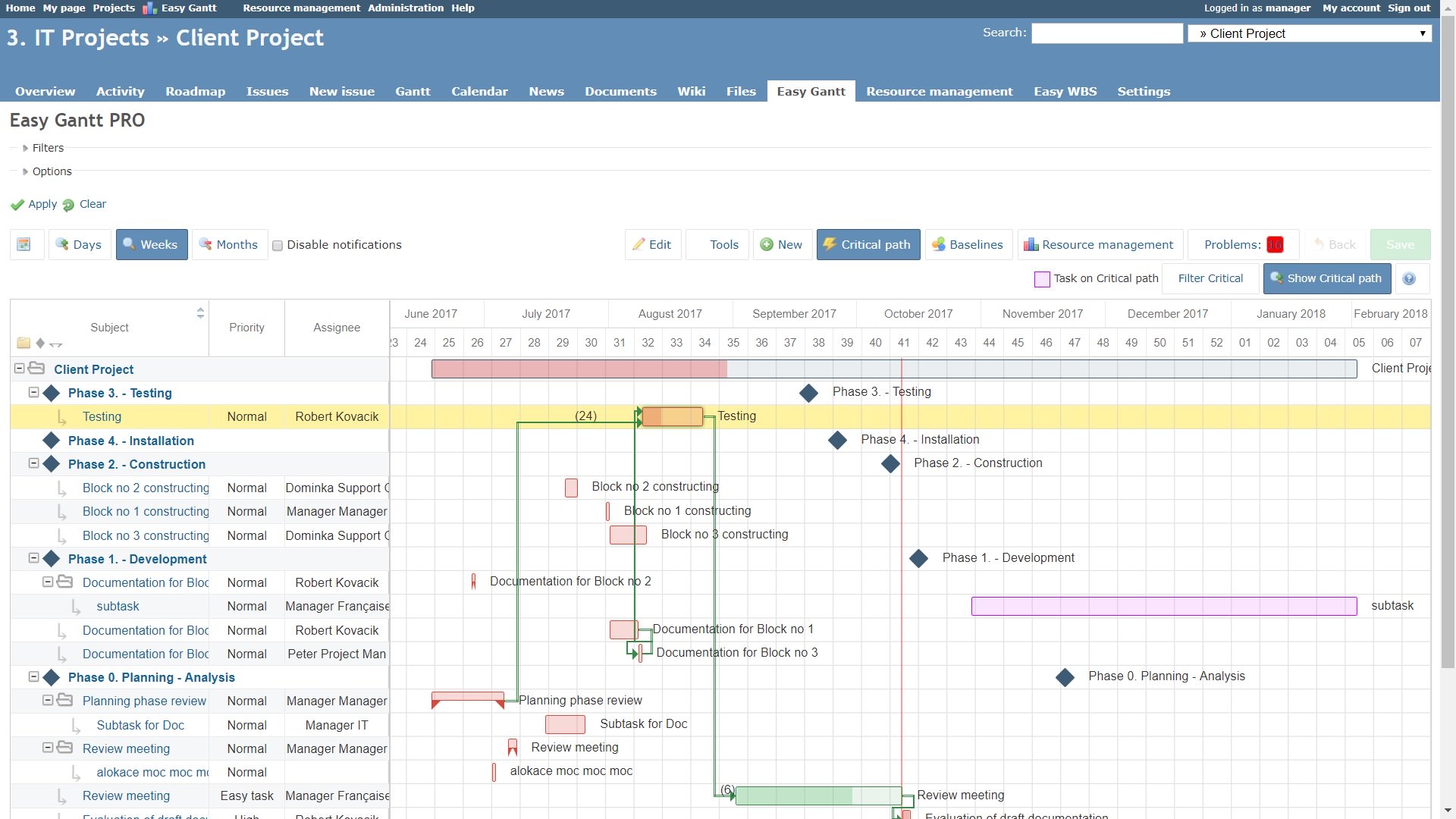 Redmine as jira competitor