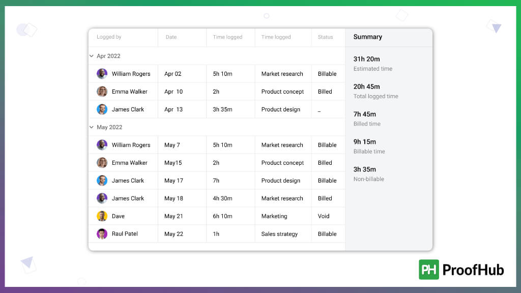 ProofHub: A best Clockify Alternative