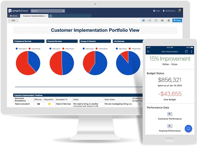 Smartsheet - great alternative to Workfront