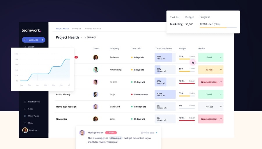 teamwork projects