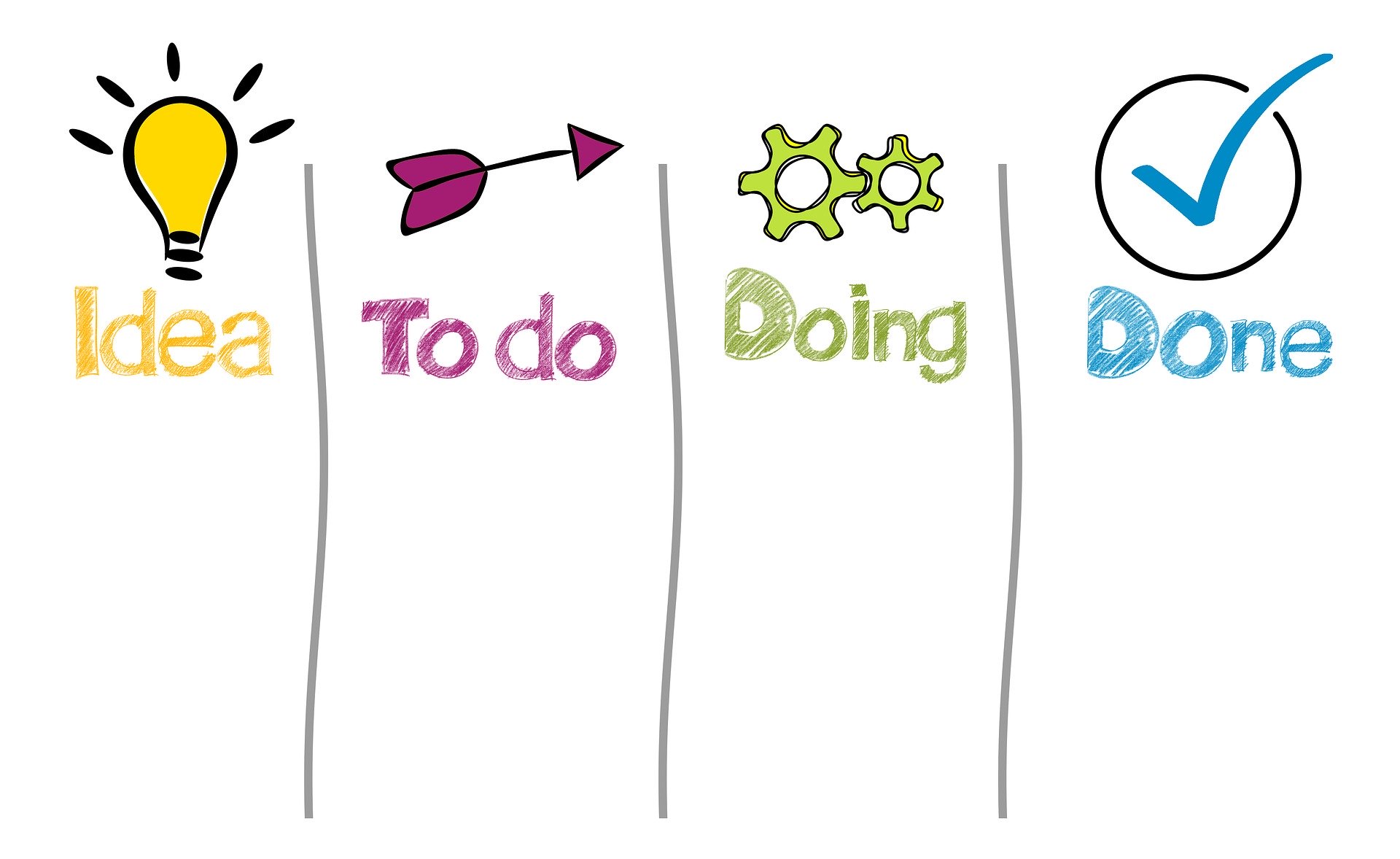 The 16 Best Kanban Apps for Increased Productivity in 2020