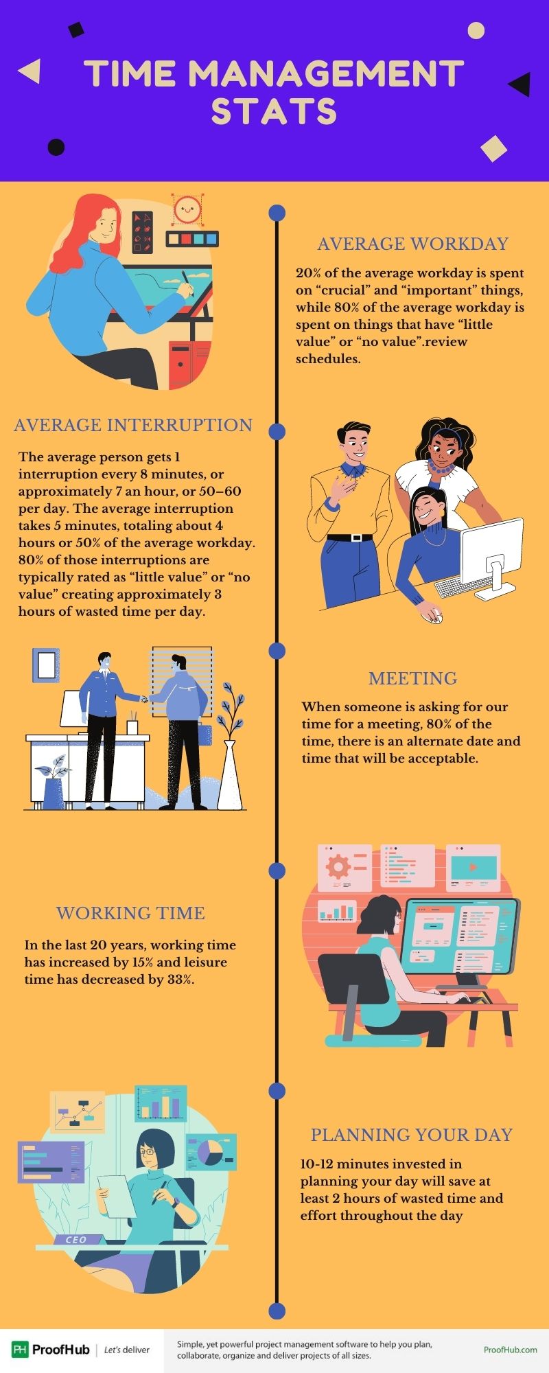 Time Management stats
