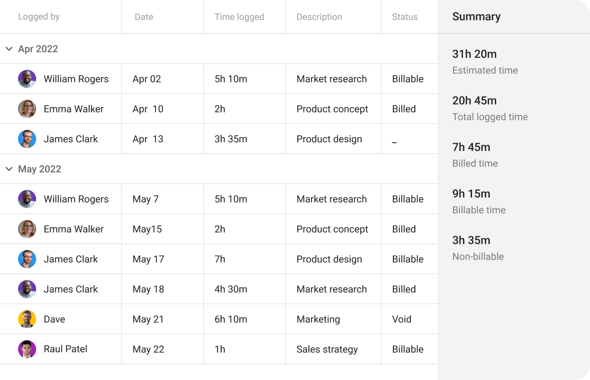 Time and Resource Optimization