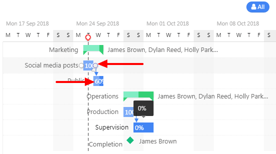 Critical chains path in ProofHub