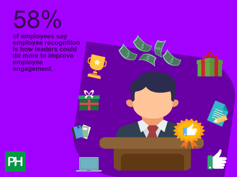 employee recognition is how leaders could do more to improve employee engagement