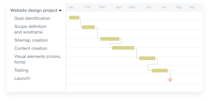 Gantt chart template