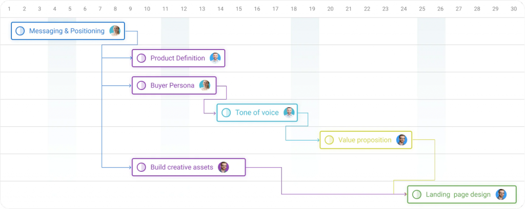 Easily track all the tasks progress