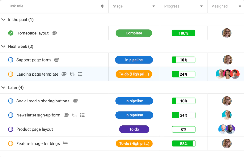 ProofHub as a business tool