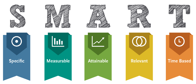S.M.A.R.T Goal Project Managers
