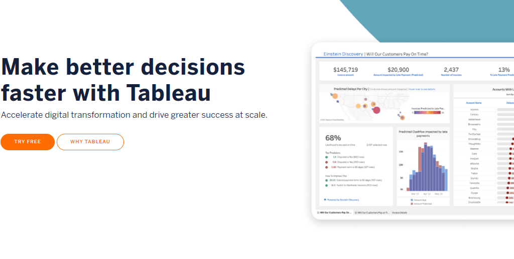 Tableau as data visualization platform