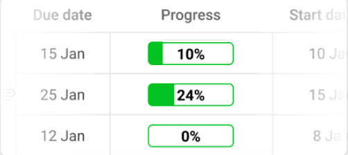 task progress