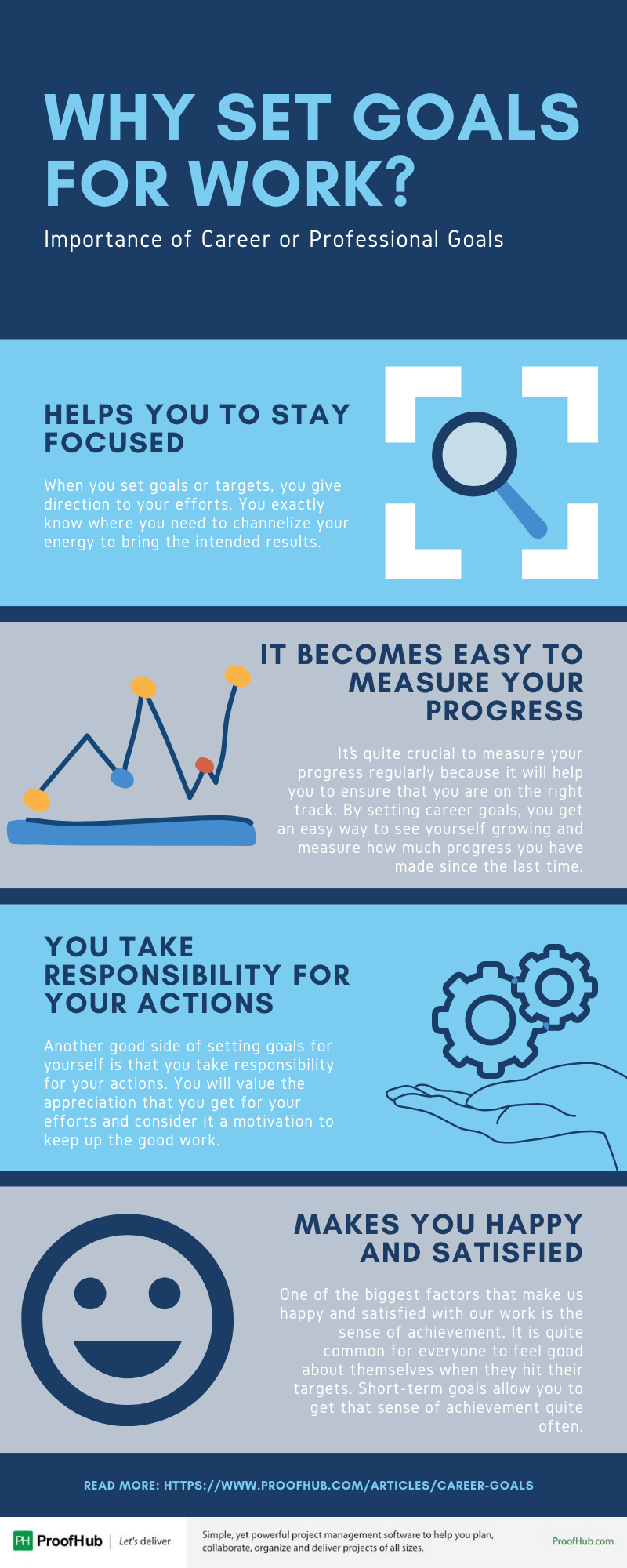 Why Set Goals for Work